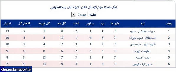 برنامه هفته هشتم و جداول لیگ دسته دوم