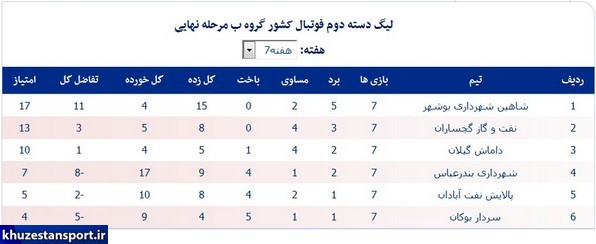 برنامه هفته هشتم و جداول لیگ دسته دوم