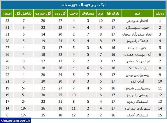 برنامه هفته نوزدهم لیگ برتر فوتبال خوزستان