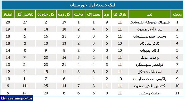 برنامه هفته سیزدهم لیگ دسته اول فوتبال استان