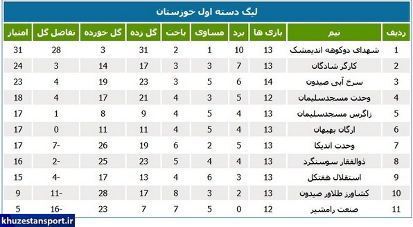 برنامه هفته شانزدهم لیگ دسته اول خوزستان