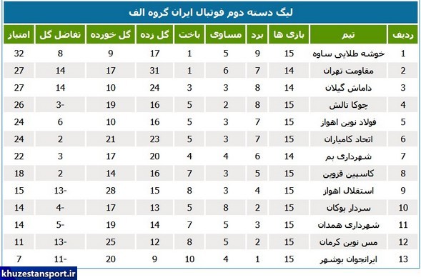 نتایج و جداول لیگ دسته دوم فوتبال کشور