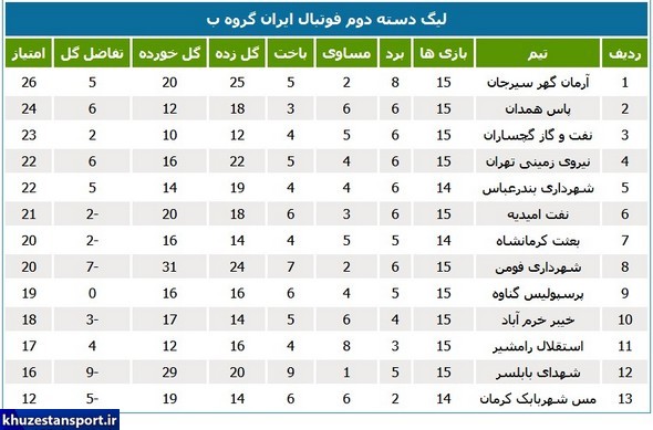 نتایج و جداول لیگ دسته دوم فوتبال کشور