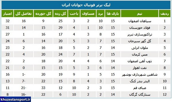 برنامه هفته شانزدهم لیگ برتر فوتبال جوانان کشور