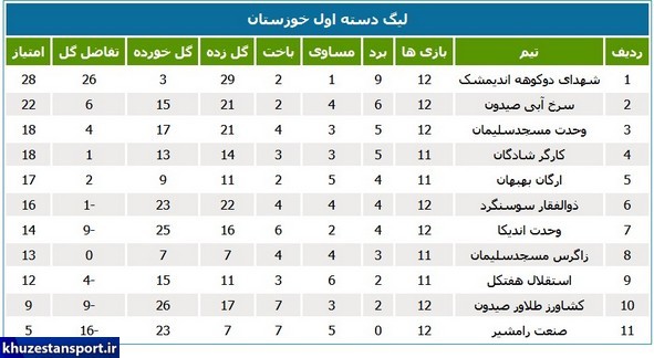 برنامه هفته چهاردهم لیگ دسته اول خوزستان