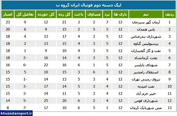 زنگ آغاز دور برگشت لیگ دسته دوم فوتبال