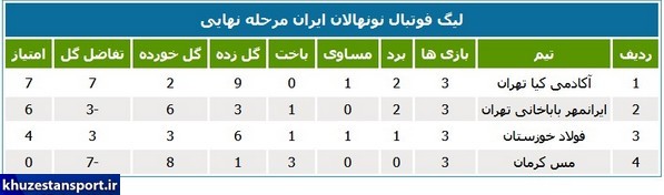 آکادمی کیا قهرمان لیگ نونهالان ایران شد