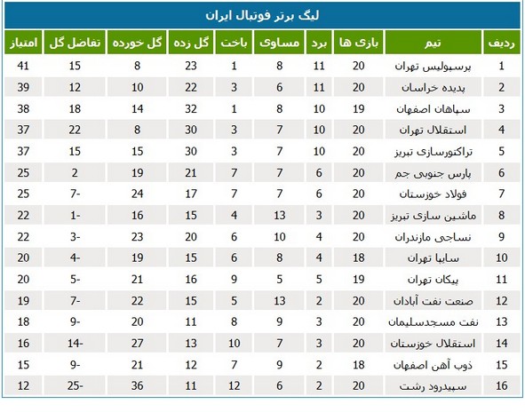 عکس/اگر امتیازات استقلال کسر نمی‌شد