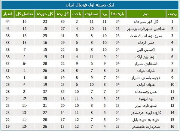 مربیان سابق فولاد خوزستان به شهرداری پیوستند