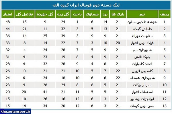 نتایج و جداول لیگ دسته دوم فوتبال ایران