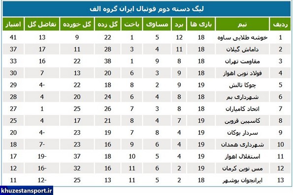 برنامه و جداول رده‌بندی لیگ دسته دوم فوتبال