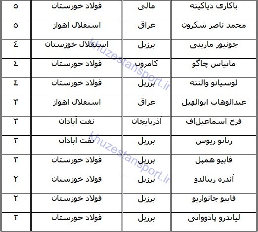 ستاره‌های خارجی که در خوزستان گل کاشتند