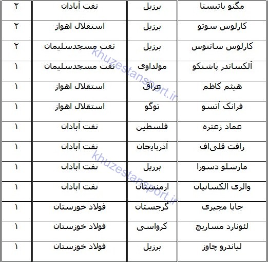 ستاره‌های خارجی که در خوزستان گل کاشتند