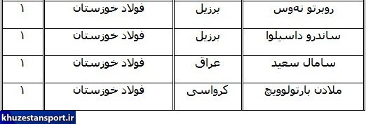 ستاره‌های خارجی که در خوزستان گل کاشتند