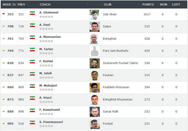 عکس/جایگاه ویسی، کمالوند و پورموسوی