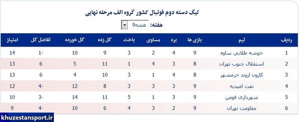 نتایج هفته نهم و جداول لیگ دسته دوم کشور