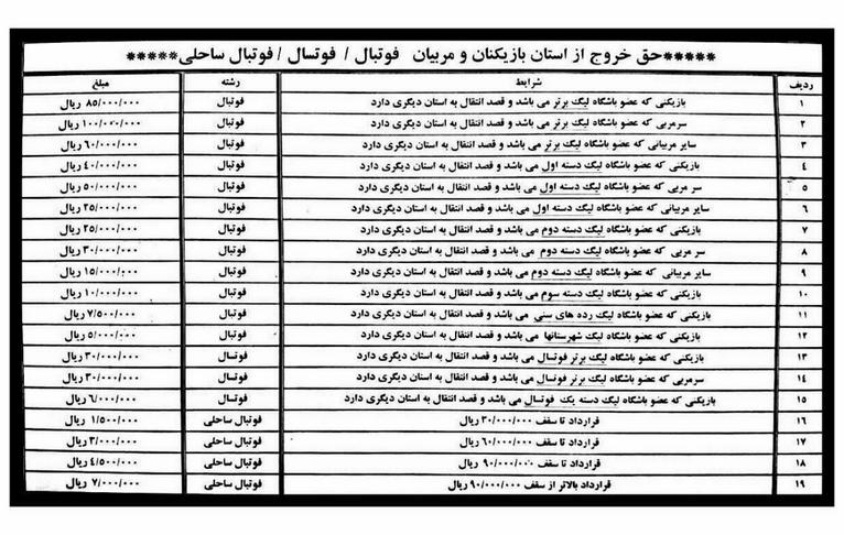 اعلام مبلغ خروج از استان بازیکنان و مربیان فوتبال