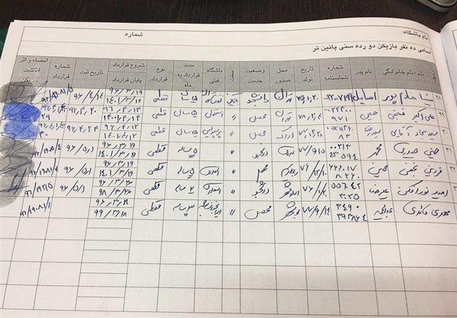 کدام باشگاه‌ها مجوز نقل‌ و‌ انتقالات دارند؟