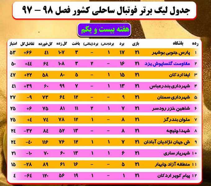 پیروزی پرگل آبادانی‌ها در آخرین بازی خانگی