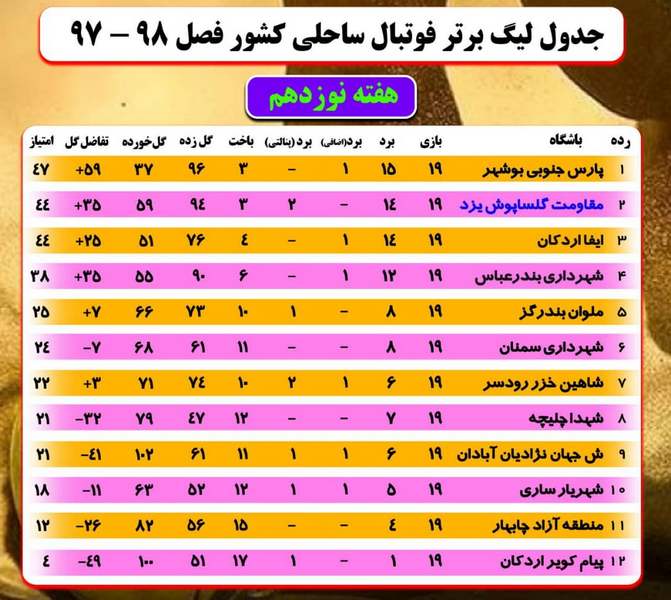 سقوط آبادانی‌ها به رده نهم لیگ برتر ساحلی