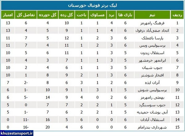 برنامه هفته هفتم لیگ برتر فوتبال خوزستان