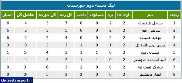 صدرنشینی مشترک شاهین اهواز در لیگ 2 استان