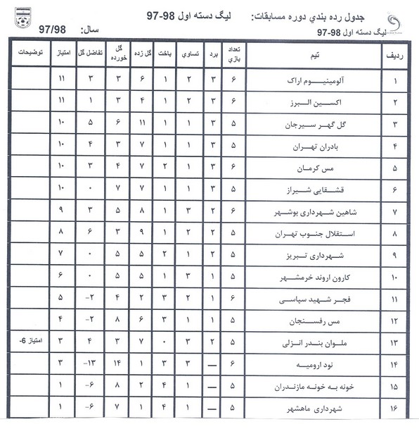 عکس/جدول لیگ یک شانزدهم تیمی شد