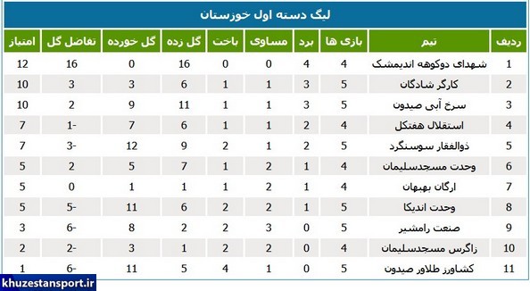 برنامه و جدول لیگ دسته اول فوتبال خوزستان