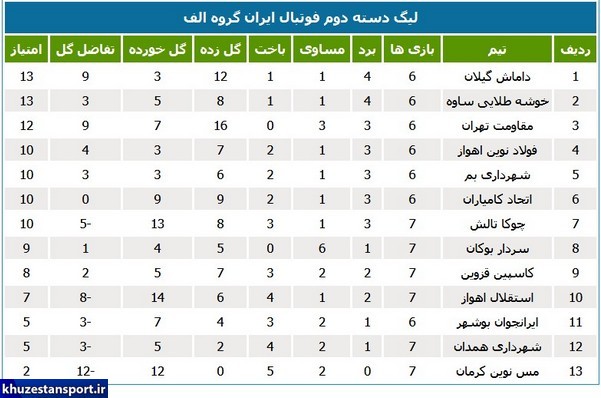 دربی اهواز در افتتاحیه هفته هشتم لیگ 2