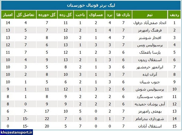 برنامه هفته هشتم لیگ برتر فوتبال خوزستان