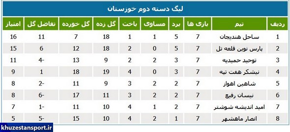 شاهین اهواز از صعود به لیگ یک استان باز ماند