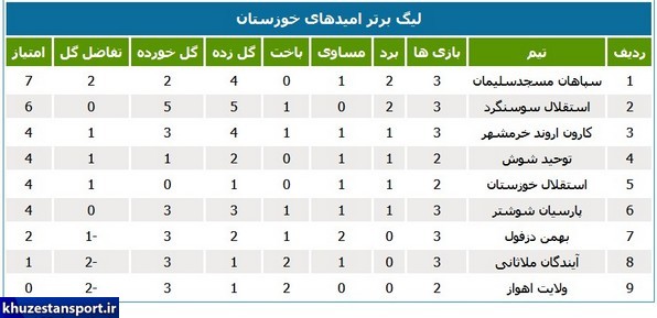 برنامه و جدول لیگ برتر فوتبال امیدهای خوزستان