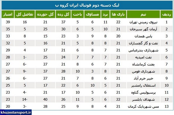 برنامه و جداول رده‌بندی لیگ دسته دوم فوتبال