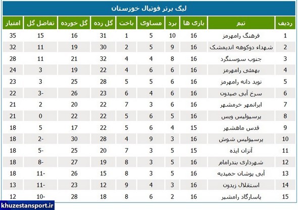 برنامه هفته هجدهم لیگ برتر فوتبال خوزستان