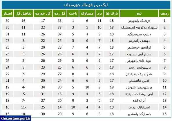 برنامه هفته بیستم لیگ برتر فوتبال استان