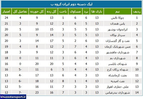 توقف شهرداری ماهشهر در آخرین بازی نیم‌فصل