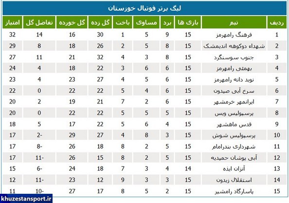 برنامه هفته هفدهم لیگ برتر فوتبال خوزستان