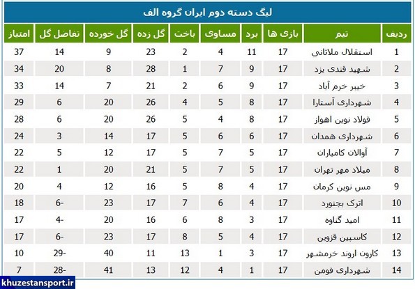 نتایج و جداول لیگ دسته دوم فوتبال ایران