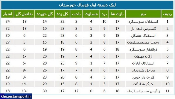 نتایج و جدول لیگ دسته اول فوتبال خوزستان