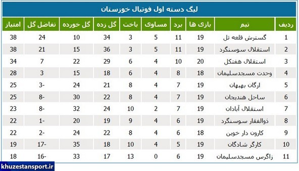 برنامه هفته پایانی لیگ دسته اول فوتبال استان