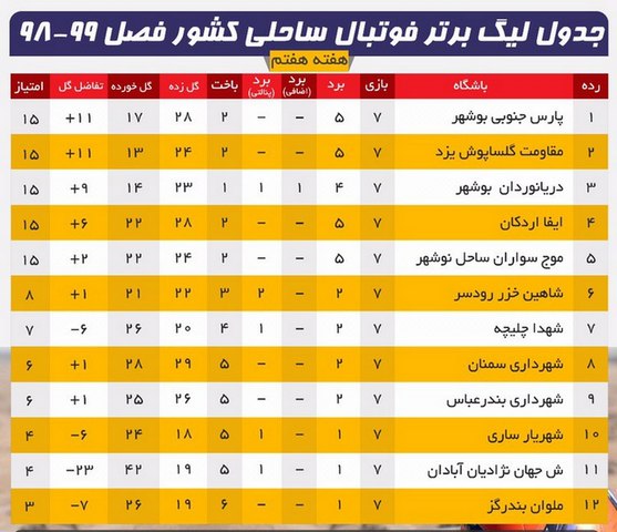 پیروزی آبادانی‌ها مقابل ملوان در ضربات پنالتی