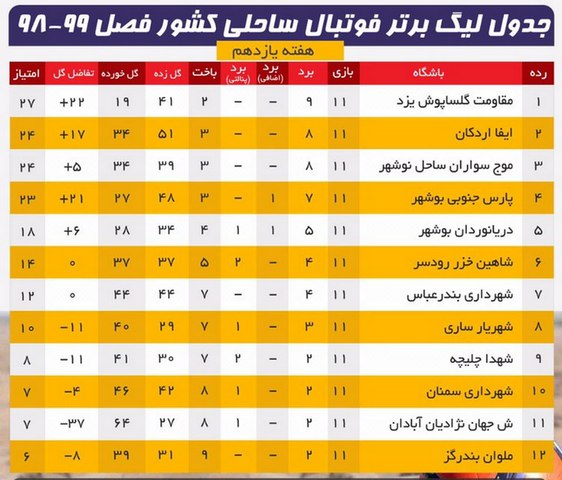 شکست خانگی آبادانی‌ها در هفته پایانی نیم‌فصل