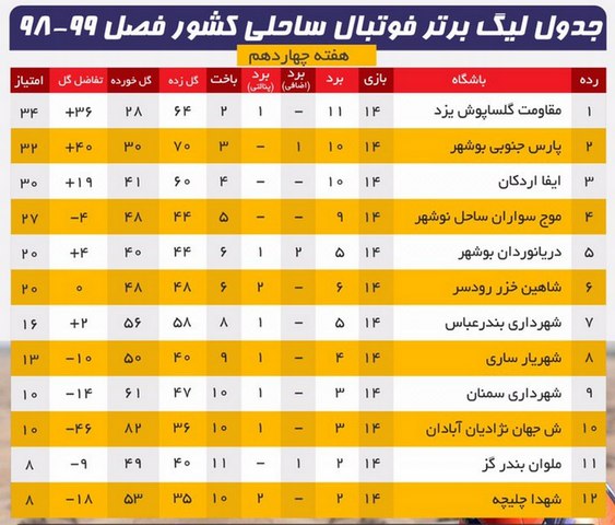 بازگشت امید به اردوی آبادانی‌ها