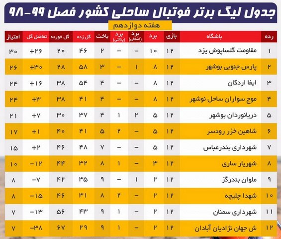 باخت خانگی آبادانی‌ها در وقت‌های اضافی