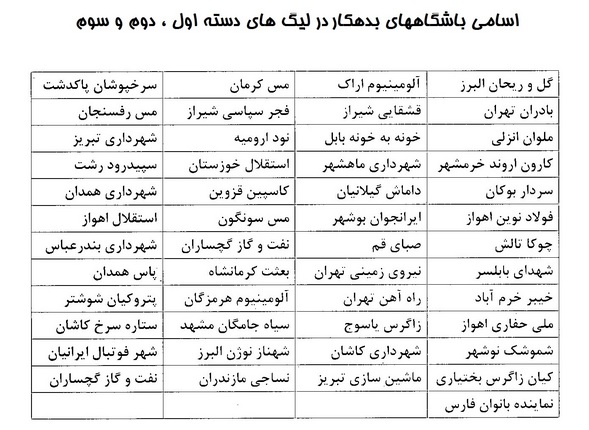 نقل و انتقالات فولاد، نفت و استقلال ممنوع شد