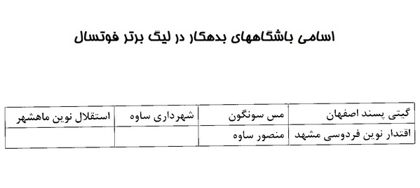 نقل و انتقالات فولاد، نفت و استقلال ممنوع شد