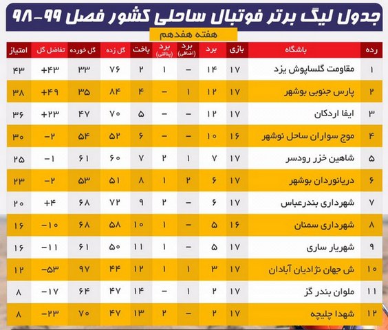 شکست عجیب آبادانی‌ها در بازی خانگی