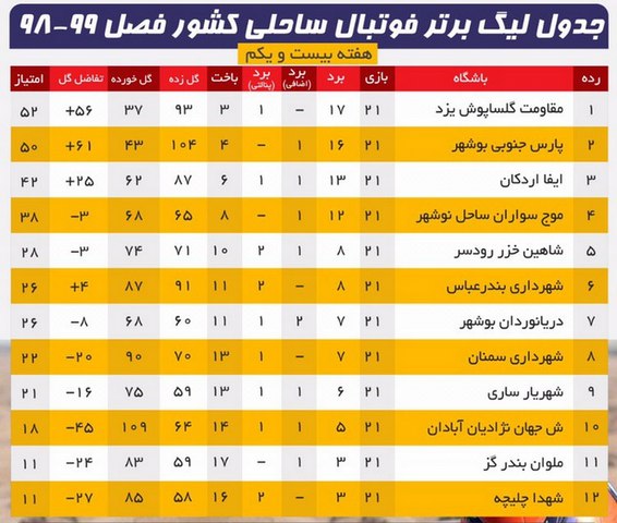 پیروزی پرگل آبادانی‌ها مقابل حریف شمالی