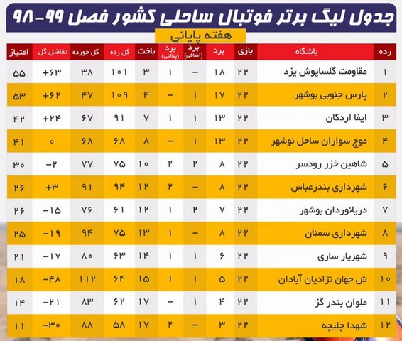 بازیکن آبادانی آقای گل لیگ برتر شد