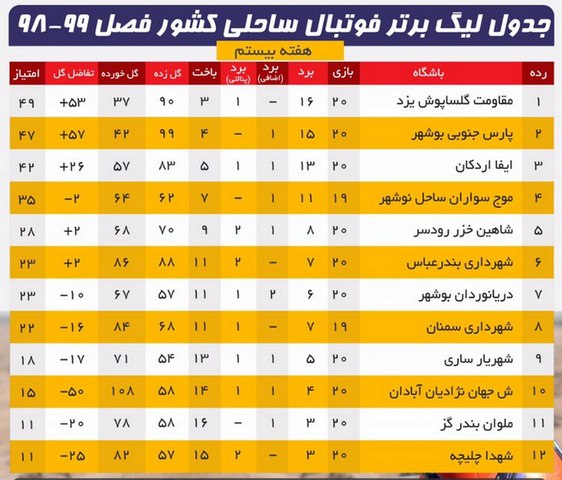 شکست ناباورانه آبادانی‌ها در بازی خارج از خانه